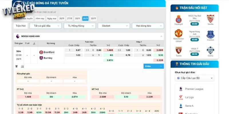 Bảng kèo Brentford vs Burnley ngày 25/22/2025