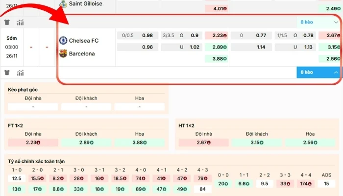 Soi kèo Chelsea vs Barcelona