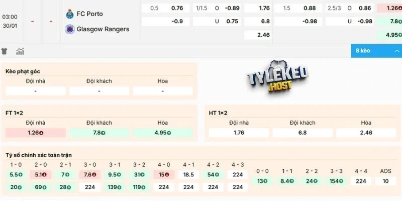 Kèo Porto vs Rangers hôm nay