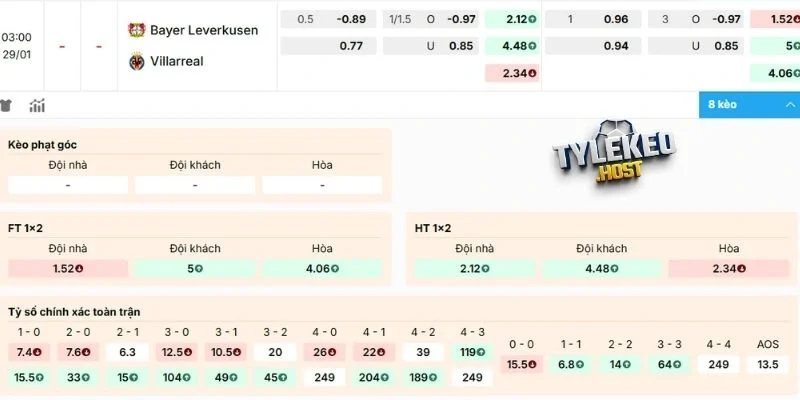 Nhận định kèo cược trước thềm trận đấu