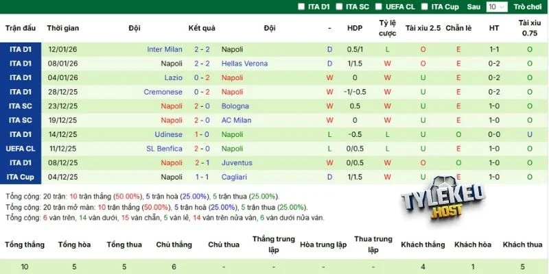 Thành tích thi đấu gần đây của Citizen