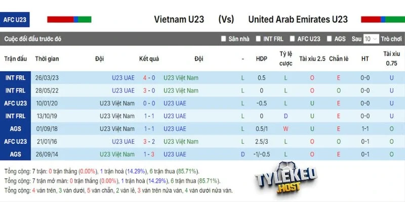 Thống kê nhanh kết quả những lần đối đầu gần nhất