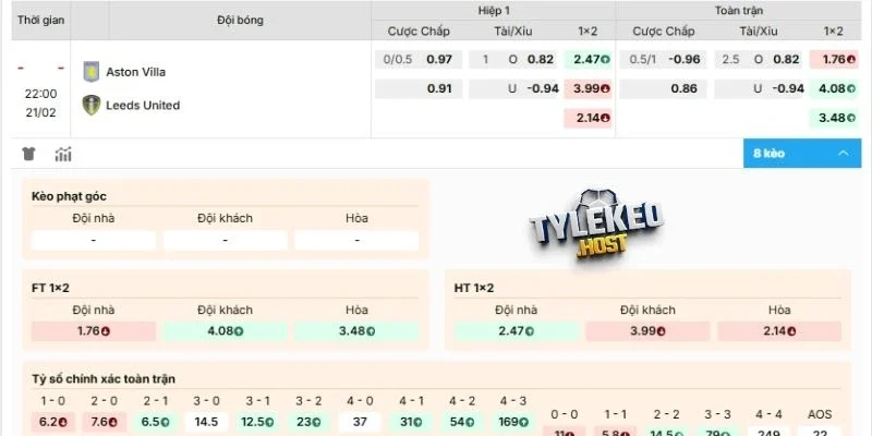 Kèo nhà cái Aston Villa vs Leeds United