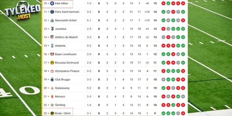 Cục diện thứ bậc hai đội tại giải