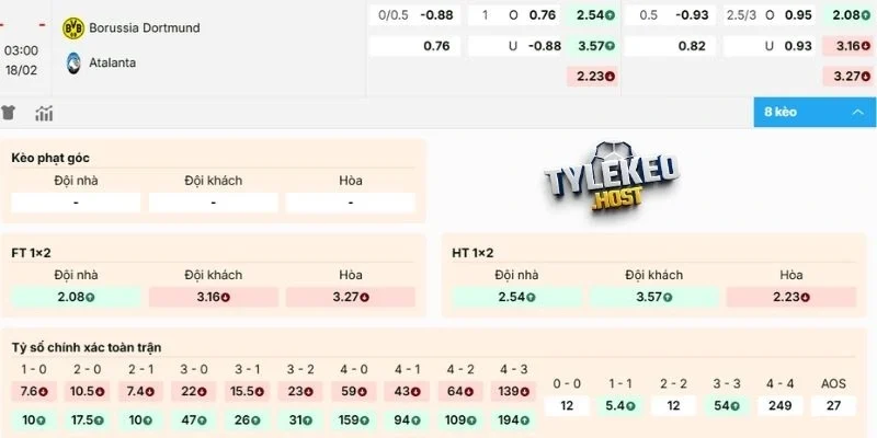 Đánh giá kèo Dortmund vs Atalanta