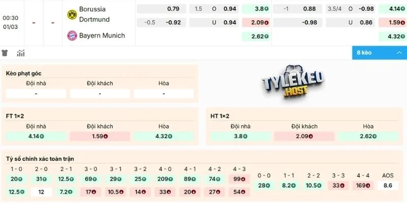 Dự đoán kèo Dortmund vs Bayern Munich