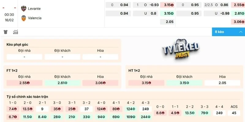 Nhận định tỷ lệ kèo trận Levante vs Valencia