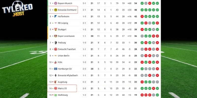 So sánh thứ bậc hai đội trên BXH