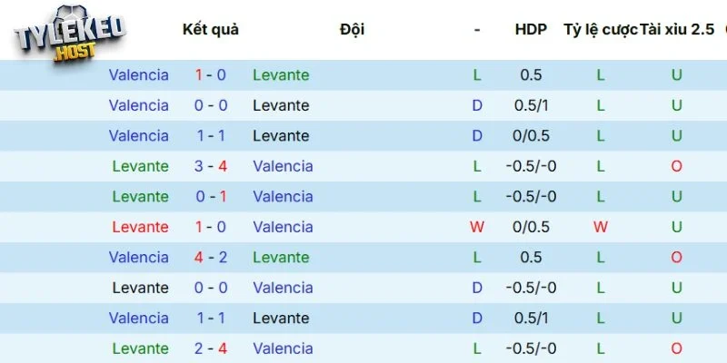 Thành tích so tài trước đó