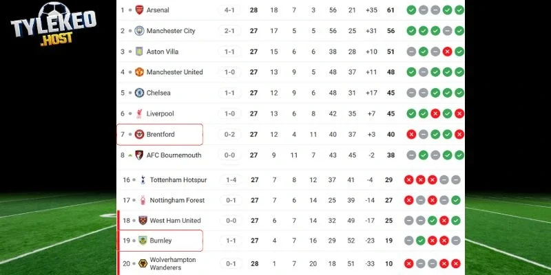 Vị trí của hai đội trên bảng tổng sắp