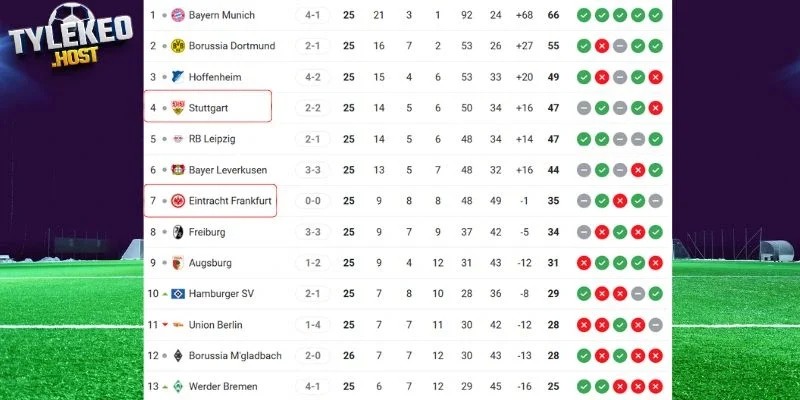 Vị trí của Stuttgart vs RB Leipzig tại giải đấu