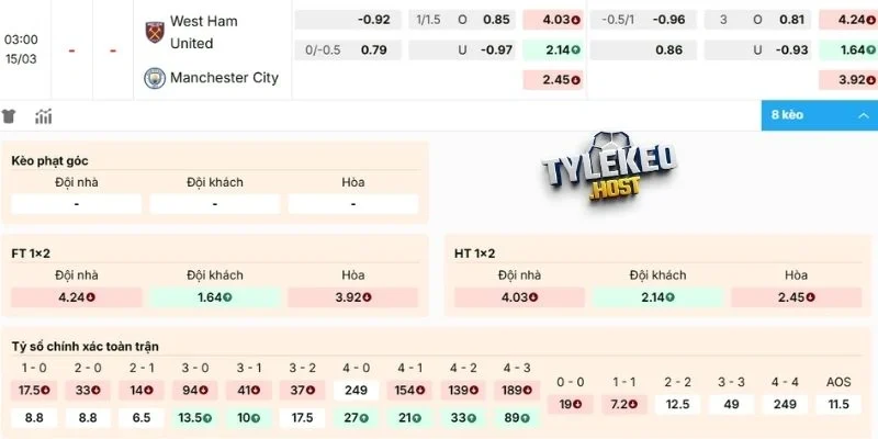 Dự đoán kèo West Ham đối đầu Man City