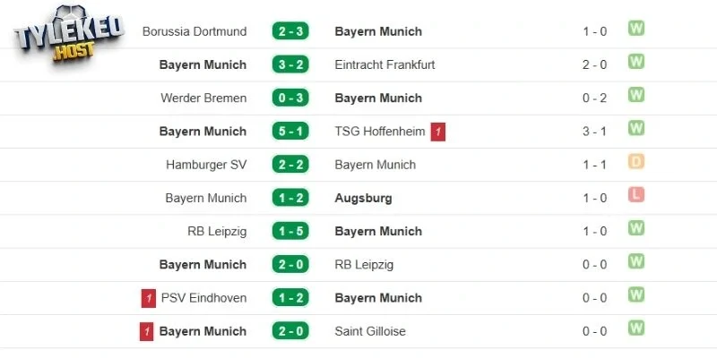 Tổng hợp thắng thua 5 trận gần nhất của Bayern