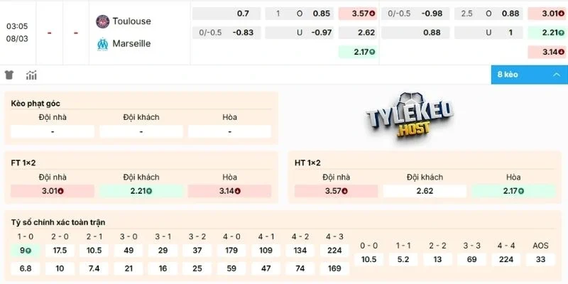 Phân tích kèo Toulouse vs Marseille