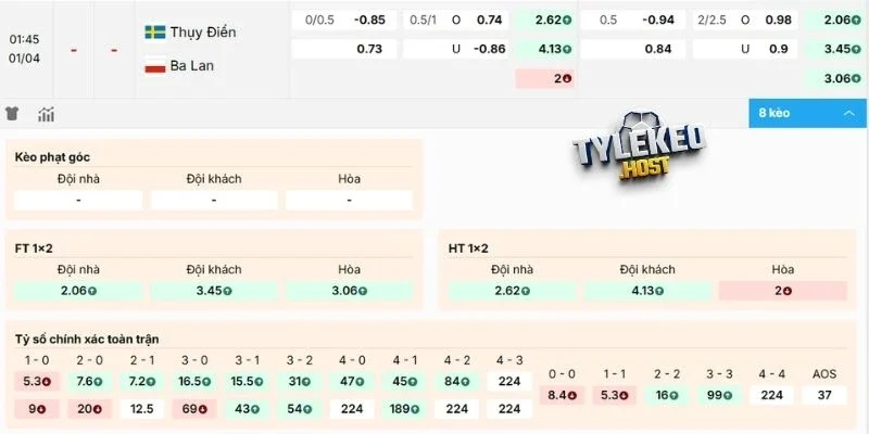 Dự đoán kèo trận Thụy Điển vs Ba Lan