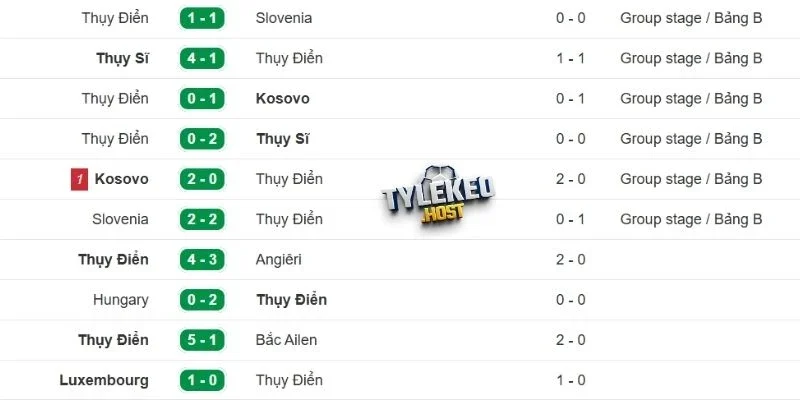 Phong độ của Thụy Điển