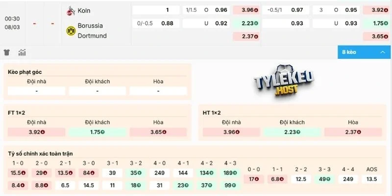 Soi kèo Köln vs Dortmund hôm nay