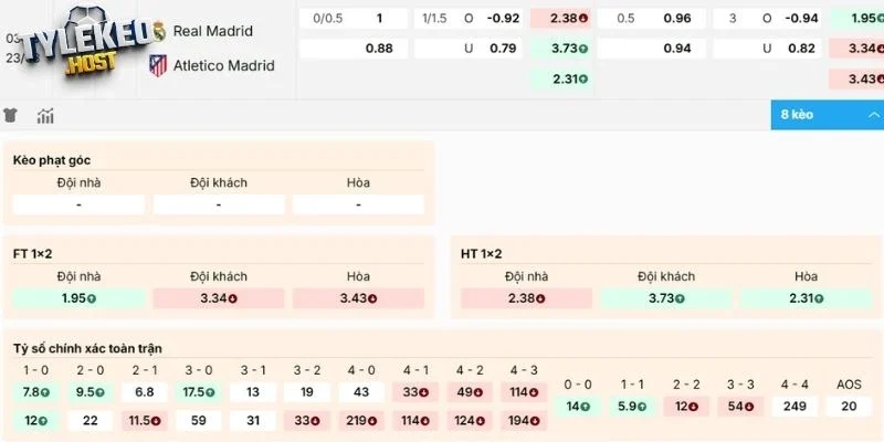 Soi kèo trận đấu Real Madrid vs Atlético