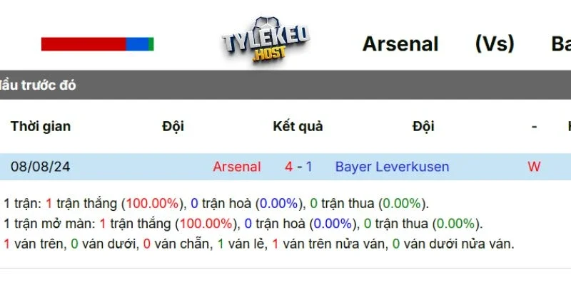 Kết quả đối đầu trước giữa Arsenal vs Leverkusen