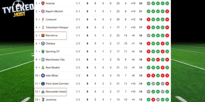 Vị trí của Barcelona vs Newcastle tại giải đấu