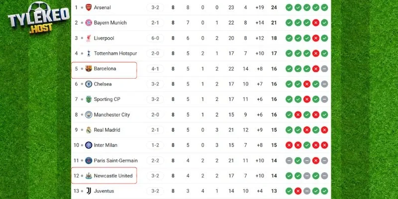 Thứ hạng hiện tại của hai đội tại giải đấu