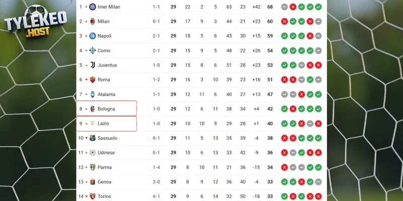 Vị trí của Bologna vs Lazio tại giải quốc nội