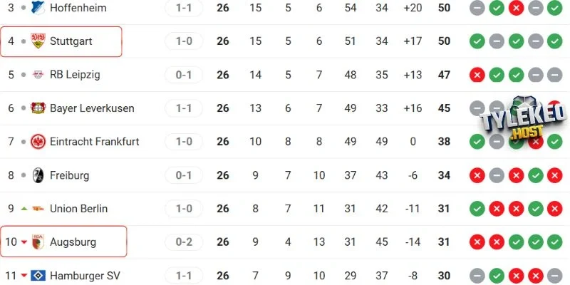 Vị trí của Augsburg vs Stuttgart tại giải đấu