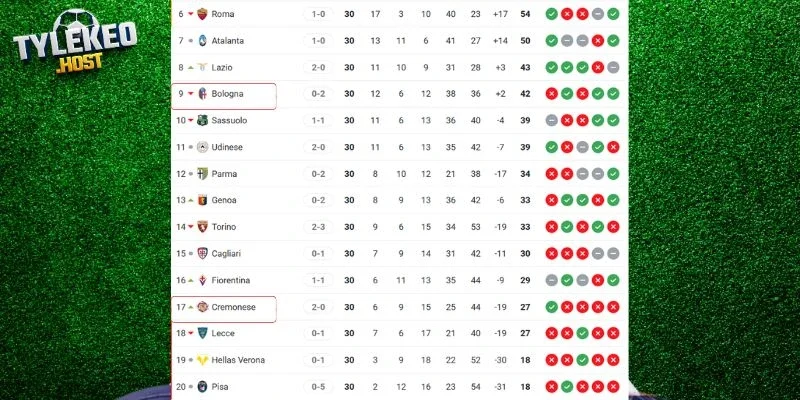 Vị trí của Cremonese vs Bologna tại giải