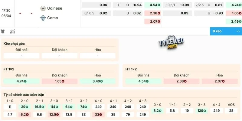 Dự đoán kèo Udinese vs Como