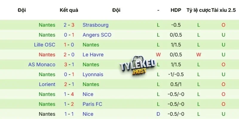 Đánh giá phong độ của Auxerre