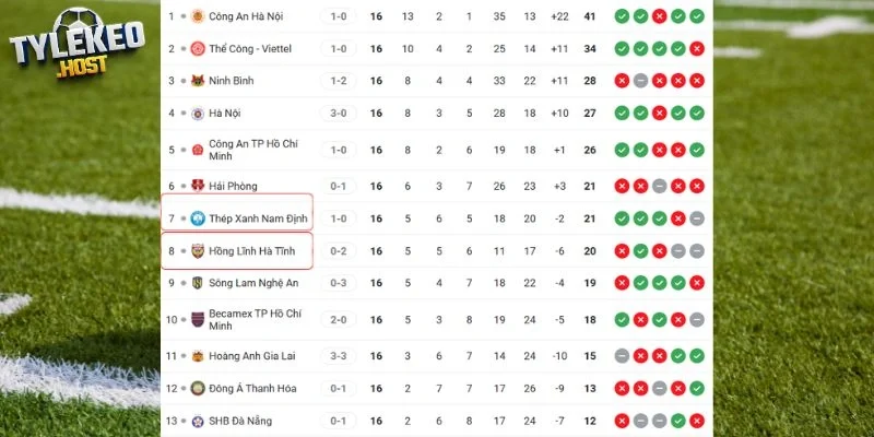 Vị trí của Hà Tĩnh vs Nam Định tại giải đấu